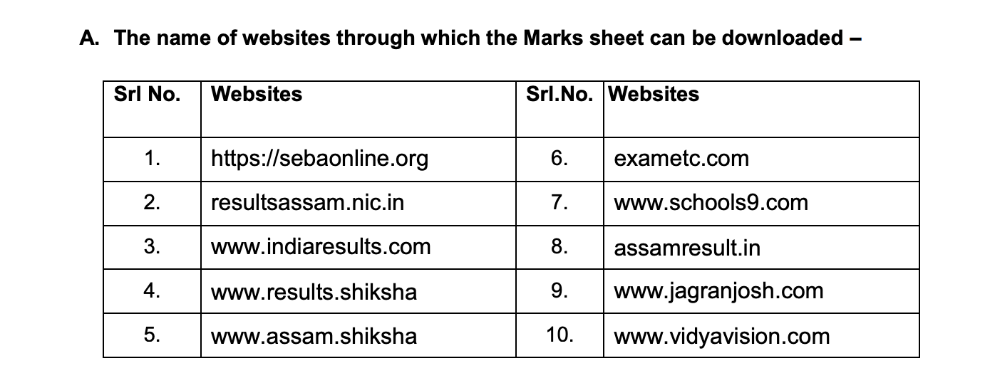 Assam HSLC Result 2024, SEBA 10th Class Marksheet resultsassam.nic.in