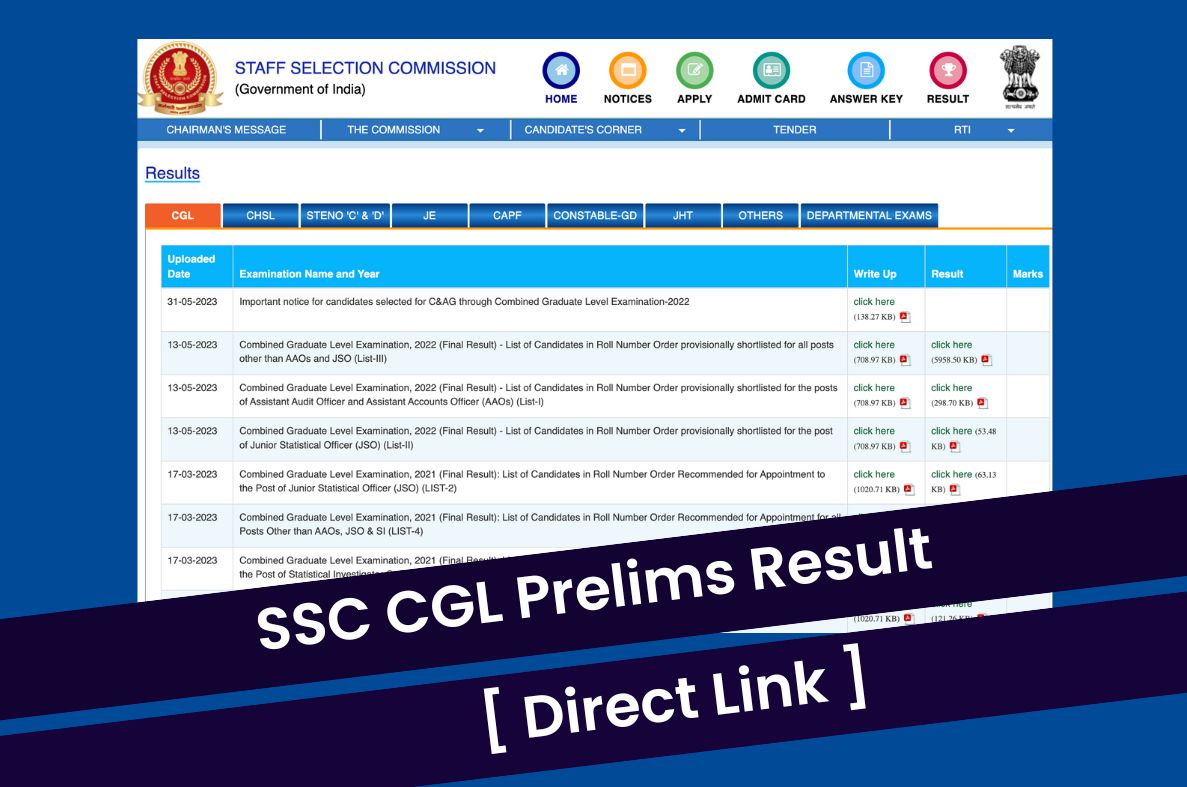SSC CGL Prelims Result 2024, Download Tier 1 CutOff & Merit List ssc
