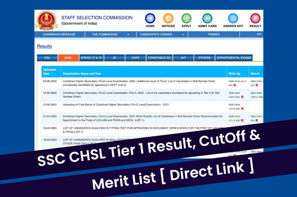SSC CHSL Result 2023 @ssc.nic.in 10+2 Tier 1 CutOff & Merit List Direct Link